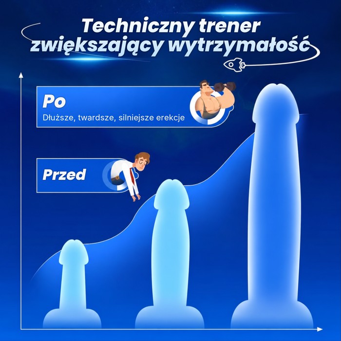 Pełniejsza, twardsza reakcja, która trwa