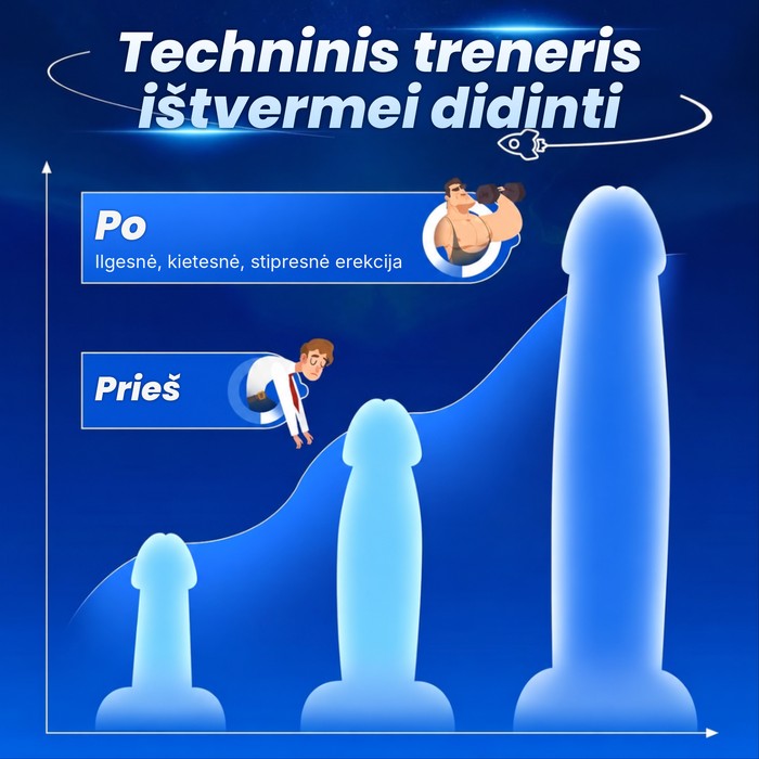 Pilnesnis, tvirtesnis atsakas, kuris išlieka